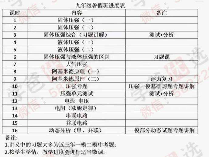 图片[4]-【000085】【初中物理】上海华育：九年级物理暑假班-学爸优选