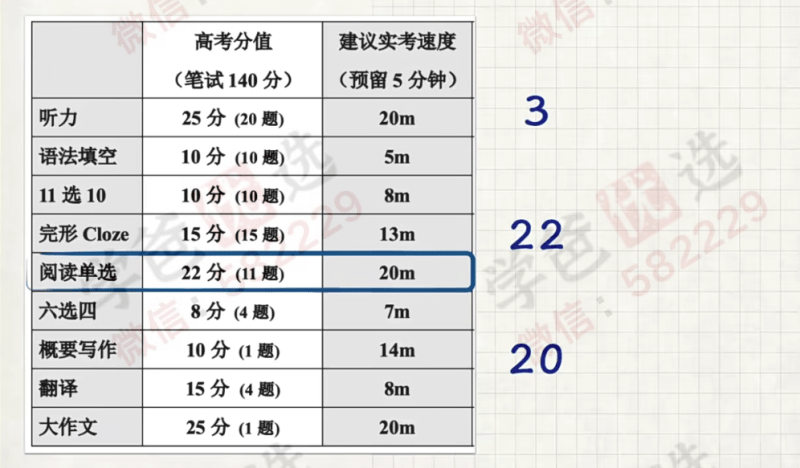 图片[4]-【002211】【高中英语】范晓彦：高二英语系统班23暑秋24寒（上海华二名师）-学爸优选