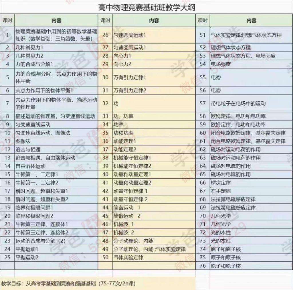 图片[2]-【002215】【高中物理】一年半学完高中物理竞赛（上海华二物竞名师王老师）CPhO基础班-学爸优选