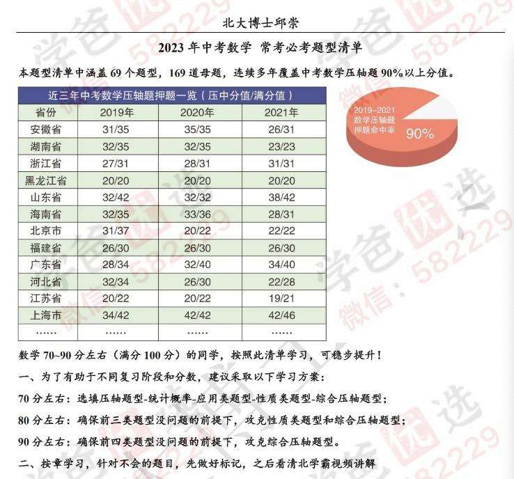 图片[7]-【000179】【初中综合】【资料】中考必考题型清单（数学物理化学）学魁榜-学爸优选