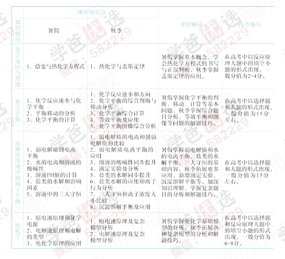 图片[3]-【000827】【高中化学】学而思：高二化学目标985班（郑瑞）-学爸优选