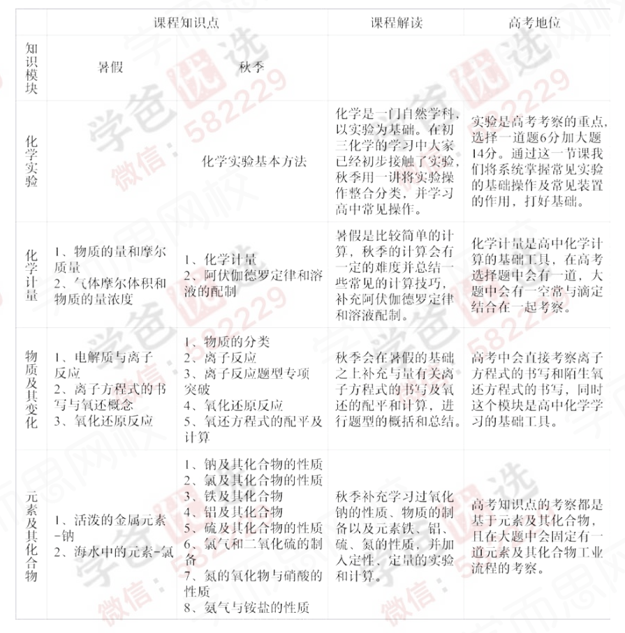 图片[3]-【000186】【高中化学】学而思：高一化学目标双一流班（郑瑞）含初升高衔接-学爸优选