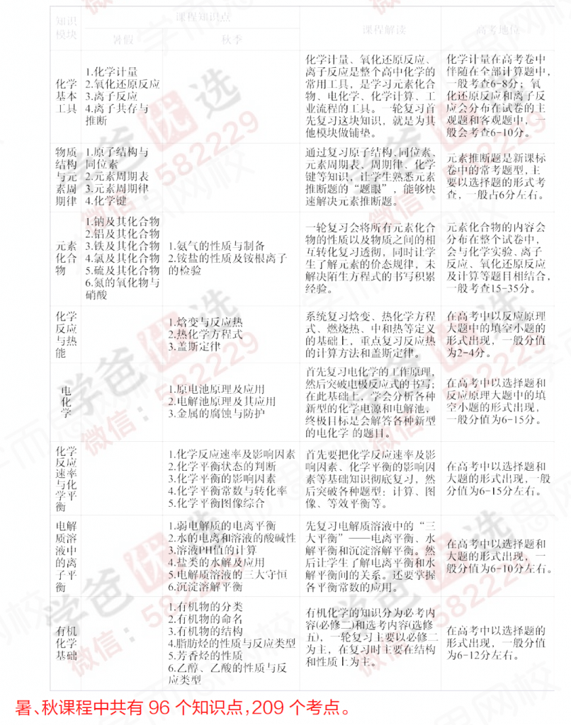 图片[3]-【000828】【高中化学】学而思：高三化学目标清北班（郑瑞）-学爸优选