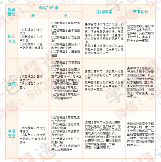 图片[2]-【000245】【高中物理】学而思：高二物理目标A+班（章进）21暑秋22寒春-学爸优选