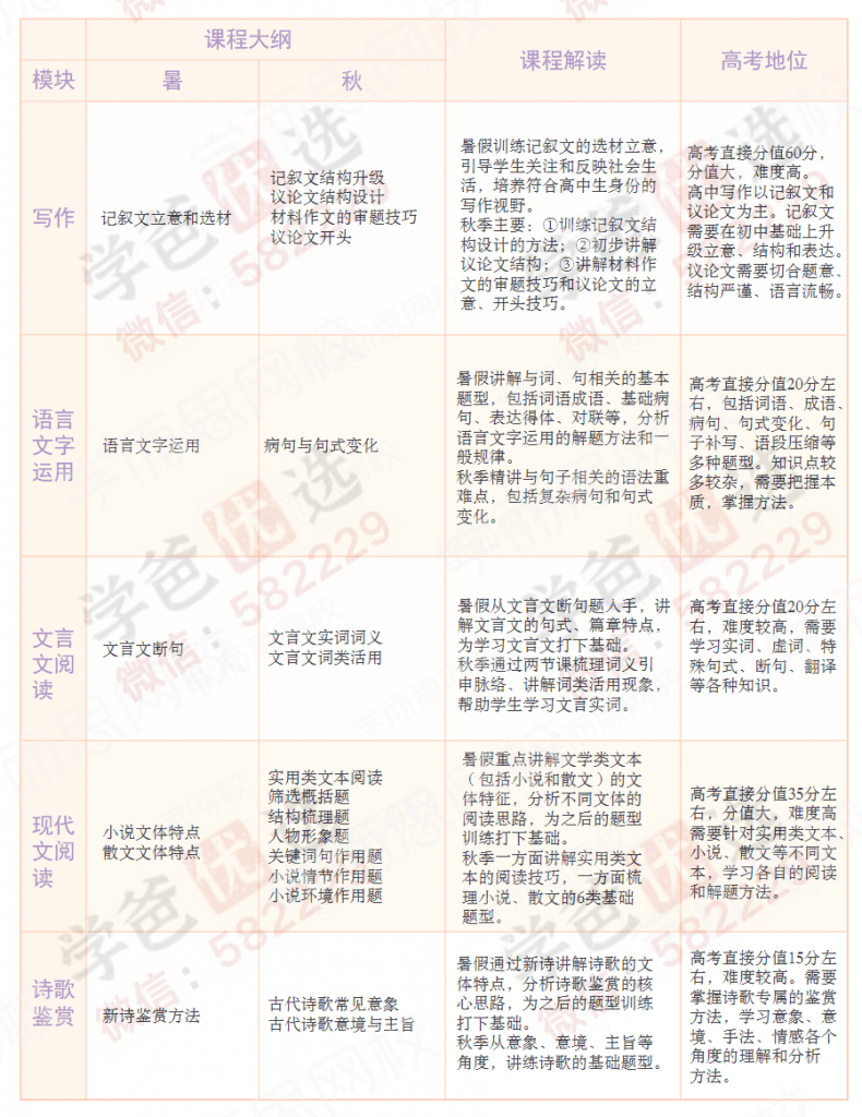 图片[4]-【000294】【高中语文】学而思：高一语文目标A+班（郑会英）21暑秋22寒春-学爸优选