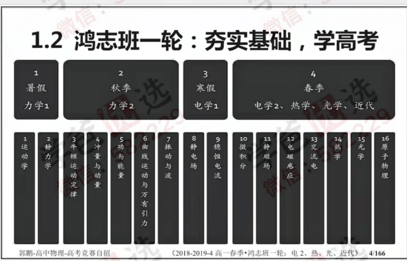 图片[2]-【001034】【高中物理】GP物理：高一物理鸿志班自招一轮-学爸优选