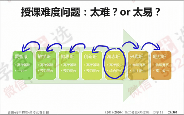 图片[5]-【001035】【高中物理】GP物理：高二物理鸿志班自招二轮-学爸优选