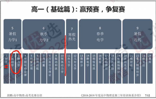 图片[9]-【001036】【高中物理】GP物理：高一物理竞赛一轮-学爸优选