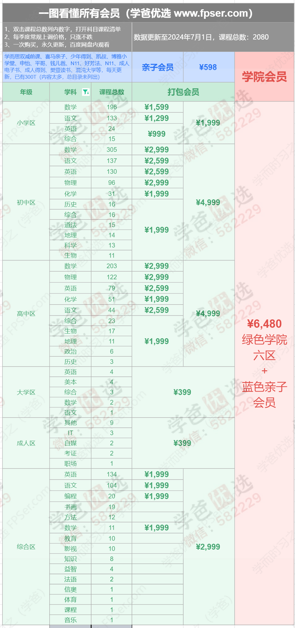 图片[2]-一图了解“学爸优选各级会员制”-学爸优选