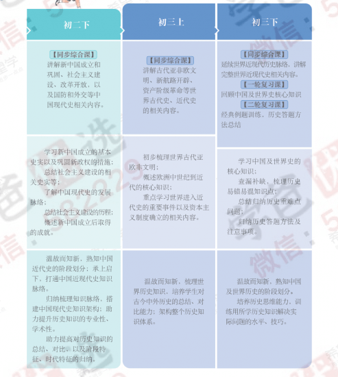 图片[3]-【002236】【初中历史】希望学：初一历史目标A+班（都运欢）23暑秋24寒春-学爸优选