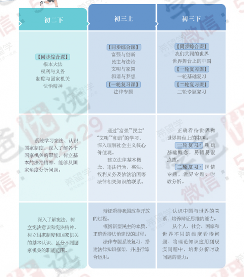 图片[3]-【002237】【初中道法】希望学：初一政治目标A+班（樊帅）23暑秋24寒春-学爸优选