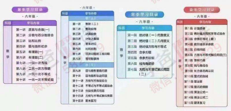 图片[2]-【000859】【小学数学】学而思培优：六年级勤思A+班（上海程恩清）-学爸优选