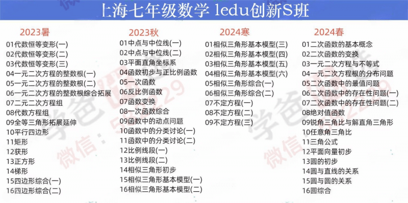 图片[3]-【002258】【初中数学】【加密】乐读上海创新S班（6-7年级）时帅-学爸优选