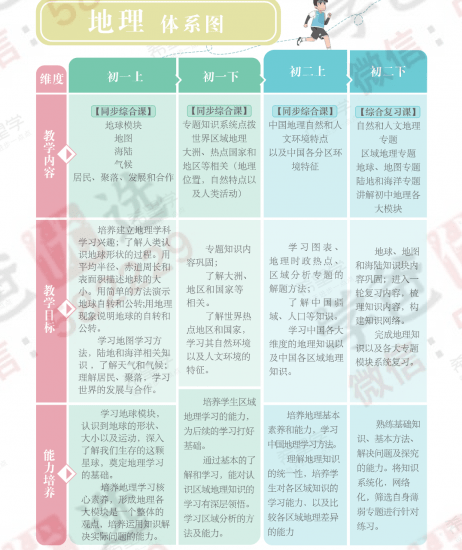 图片[2]-【002261】【初中地理】希望学：初一地理目标A+班（李孚宁）23暑秋24寒春-学爸优选