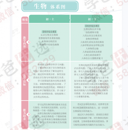 图片[2]-【002262】【初中生物】希望学：初一生物目标A+班（张雨桐）23暑秋24寒春-学爸优选