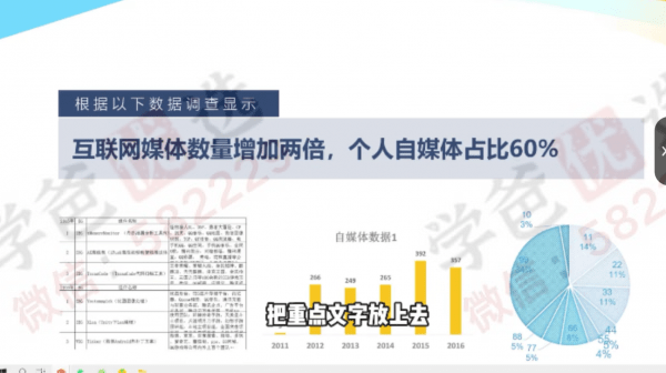 图片[9]-【002264】【成人职场】工作型PPT高手训练营（进阶课程）-学爸优选