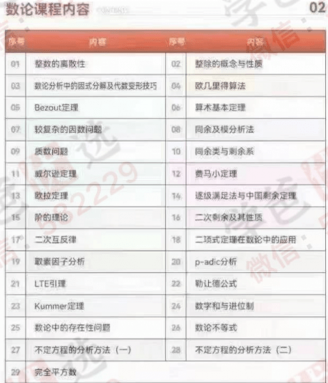 图片[3]-【002291】【高中数学】百子菁英S9：罗炜二试数论23暑假班-学爸优选