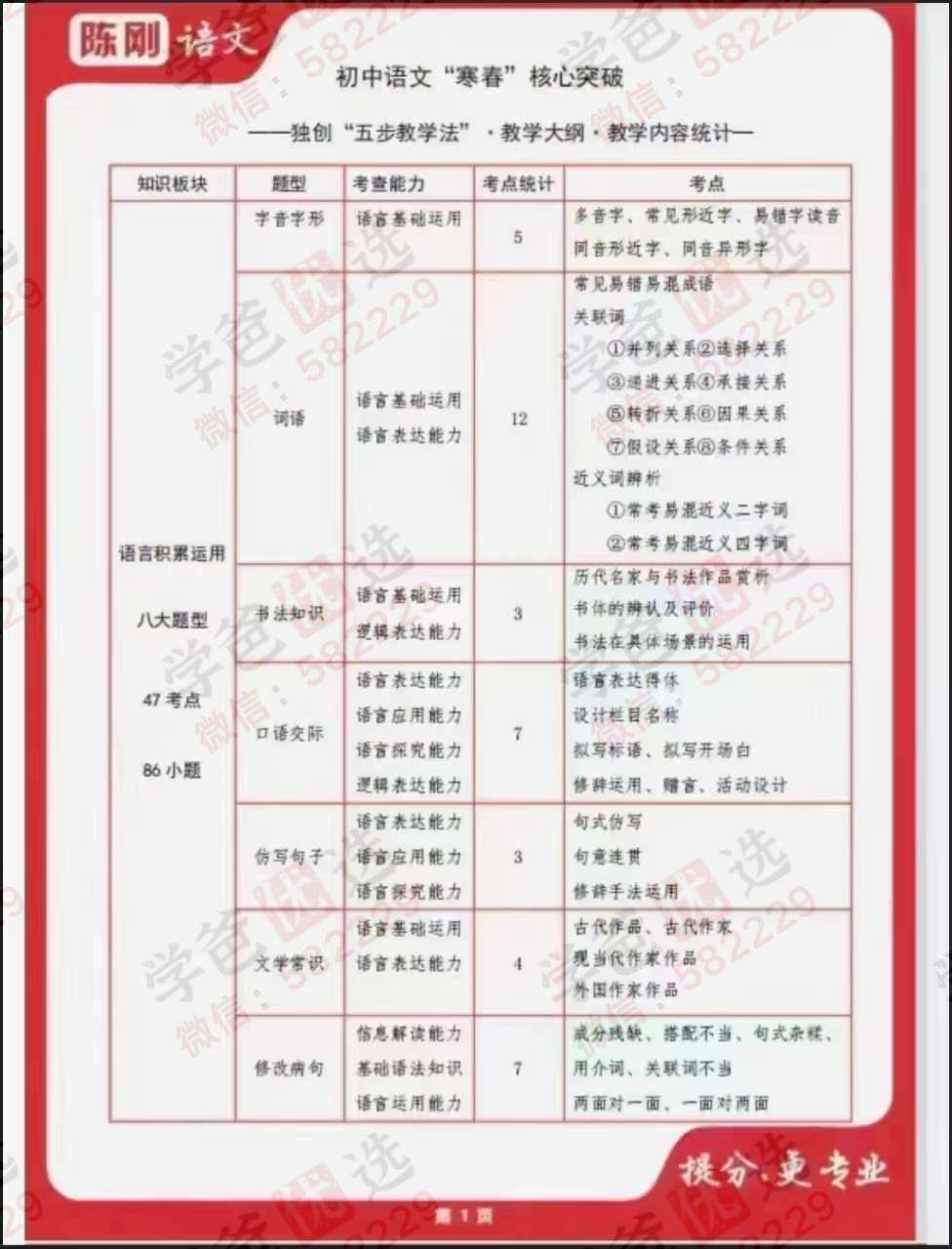 图片[2]-【002038】【初中语文】北京海淀名师陈刚：初中语文2024春季班-学爸优选