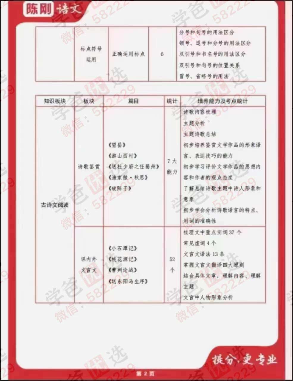 图片[3]-【002038】【初中语文】北京海淀名师陈刚：初中语文2024春季班-学爸优选