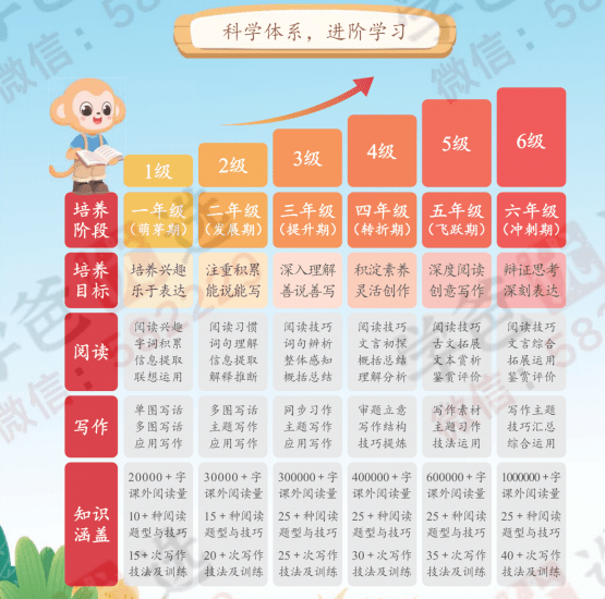 图片[2]-【002330】【小学语文】学而思：四年级语文S班（23暑秋24寒春）-学爸优选