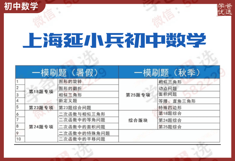 【002387】【初中数学】【加密】上海延小兵：2024初三中考一模刷题-学爸优选