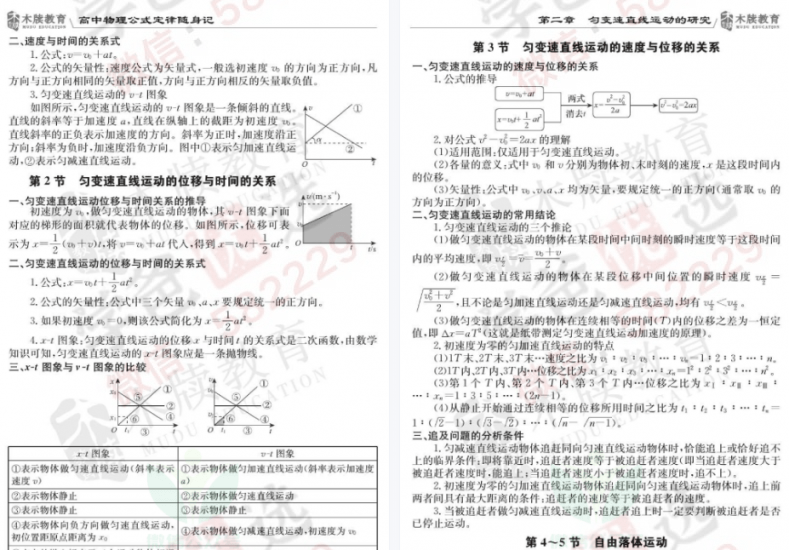 图片[6]-【002400】【高中综合】高中各科通关宝典合集（语数外，物化生，史地政）-学爸优选