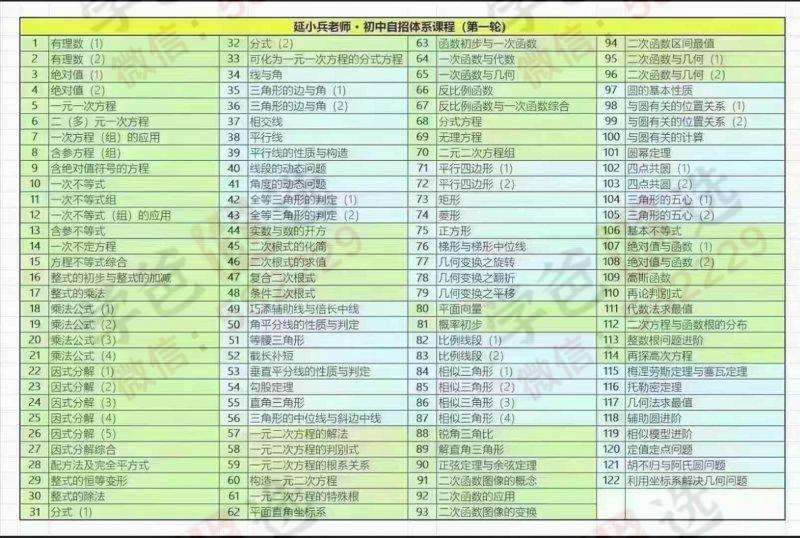 图片[2]-【002429】【初中数学】延小兵：初中自招数学全套122讲（原上海四季名师）-学爸优选