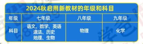 图片[2]-【002430】【初中综合】【资料】全国2024秋季初中新版教材各版本大全-学爸优选