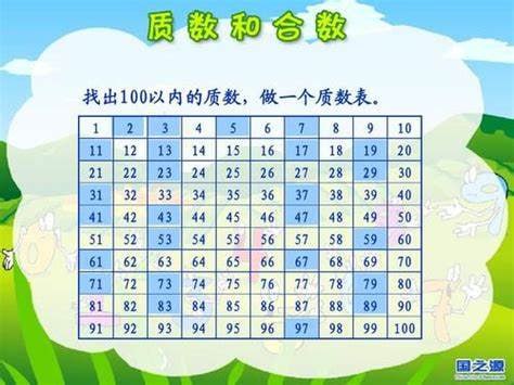 【002522】【小学数学】【小学数学专题】 质数与合数（提高篇）-学爸优选