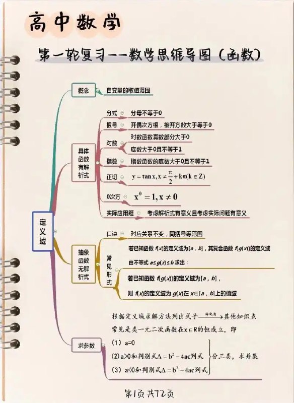 【002836】【综合数学】高考提分必备：高中数学全套课程视频（阿不数学）-学爸优选