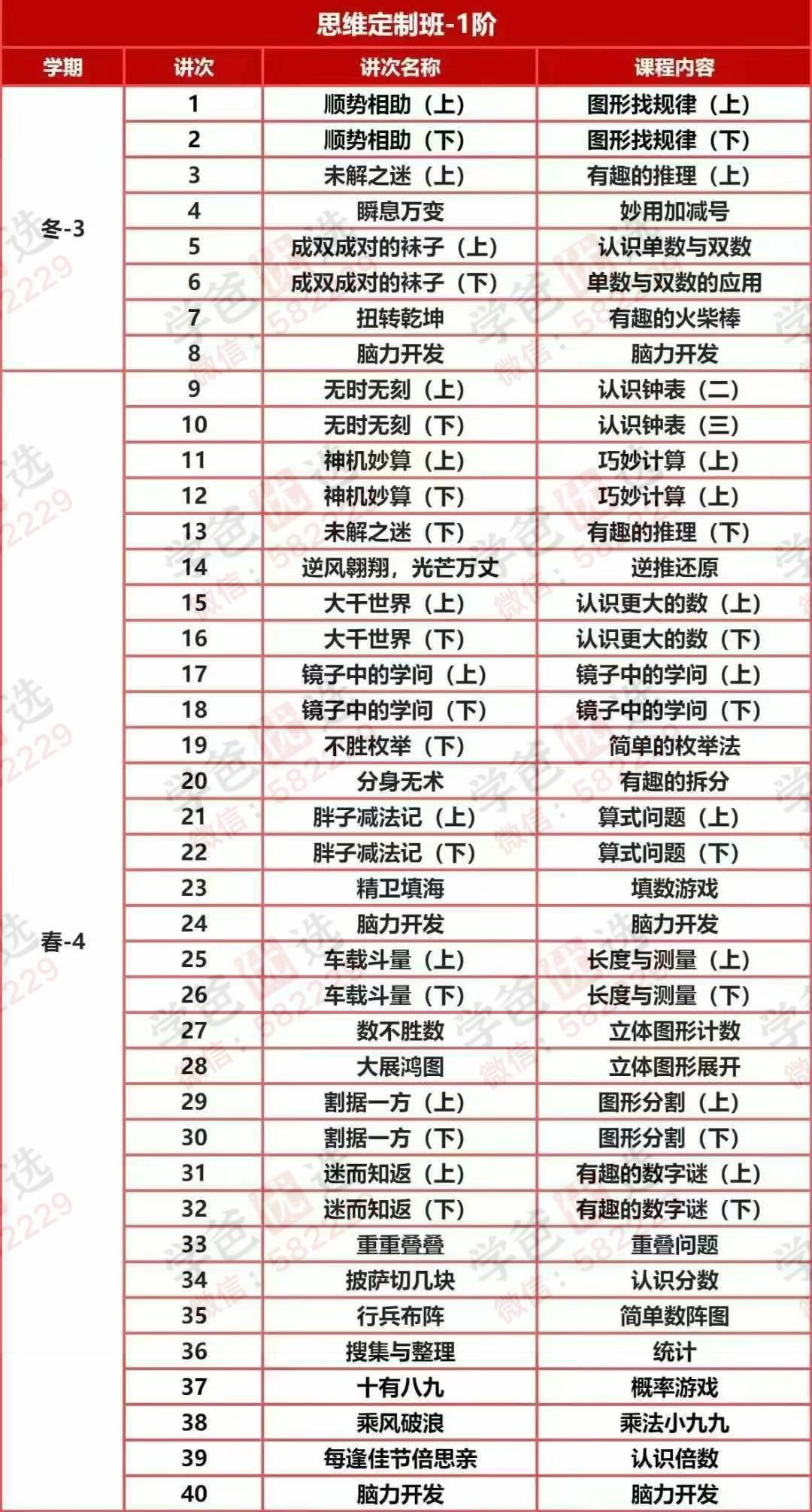 【002924】【小学数学】拾伍课堂：思维数学定制班1-5阶（25寒春）-学爸优选