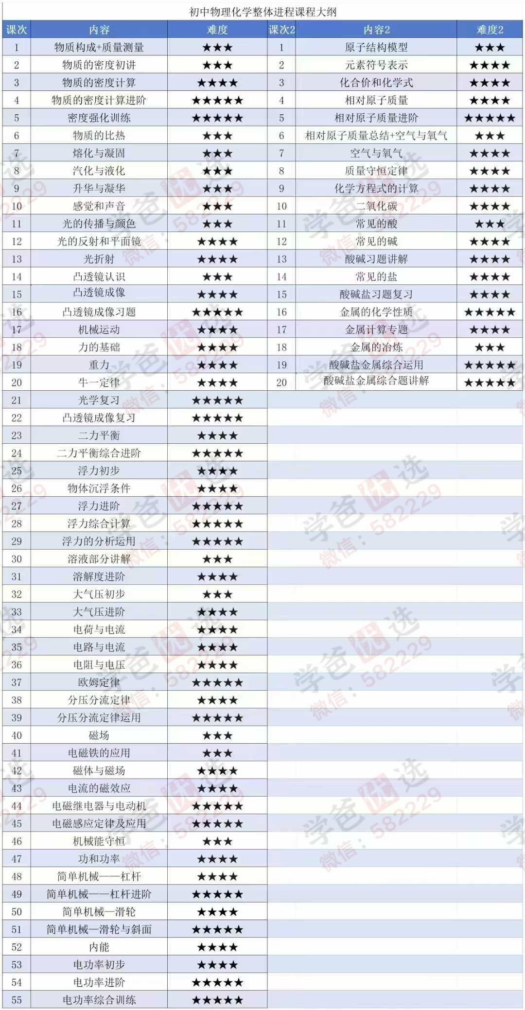 图片[2]-【002939】【初中科学】罗亮科学物化线下全集（浙教版）-学爸优选