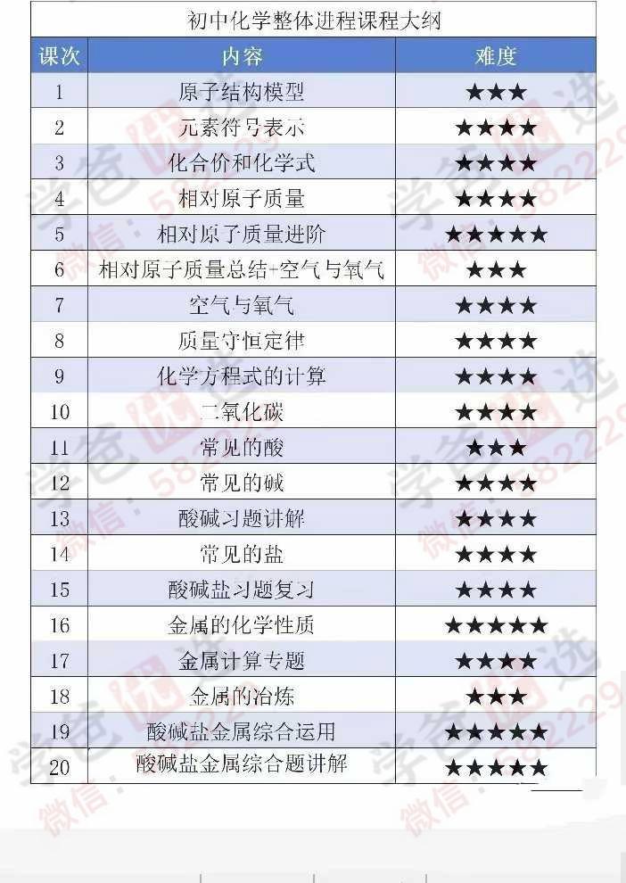 图片[3]-【002939】【初中科学】罗亮科学物化线下全集（浙教版）-学爸优选