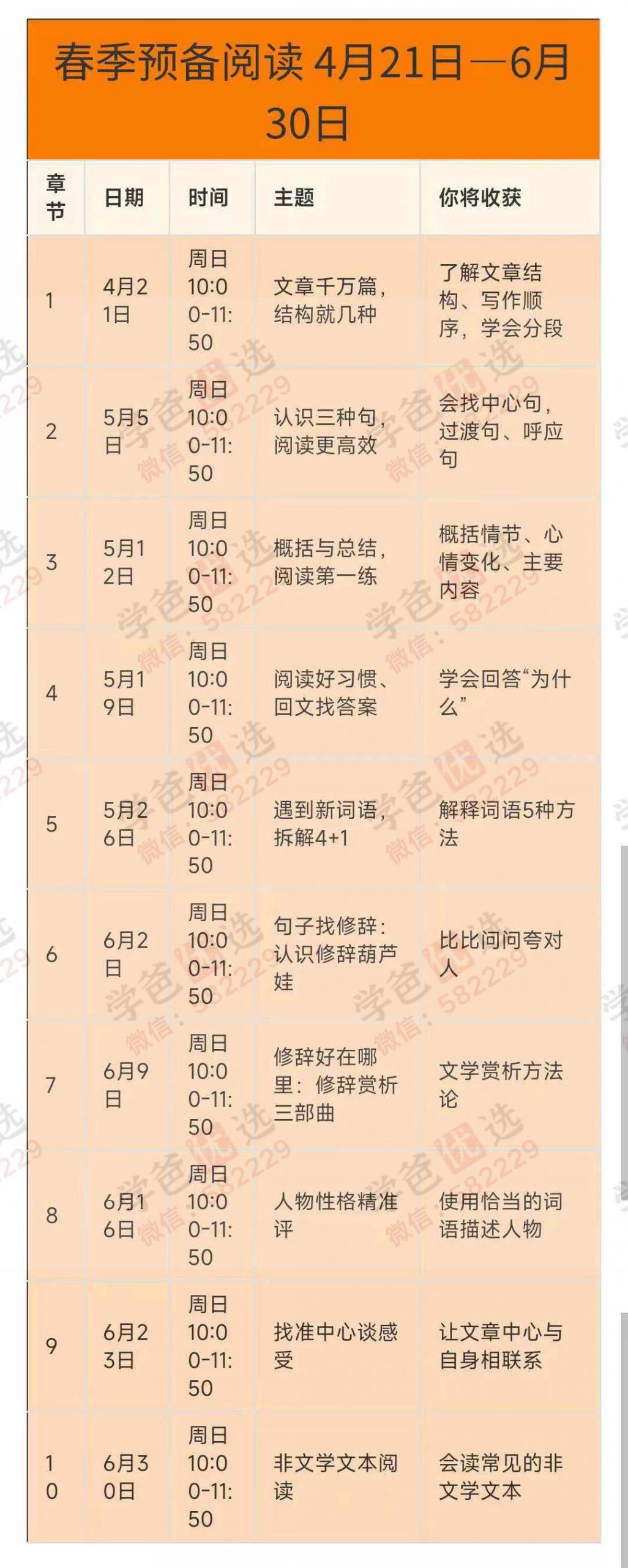 图片[2]-【002972】【综合语文】花生酥：阅读思辨预备营+基础营+进阶营-学爸优选