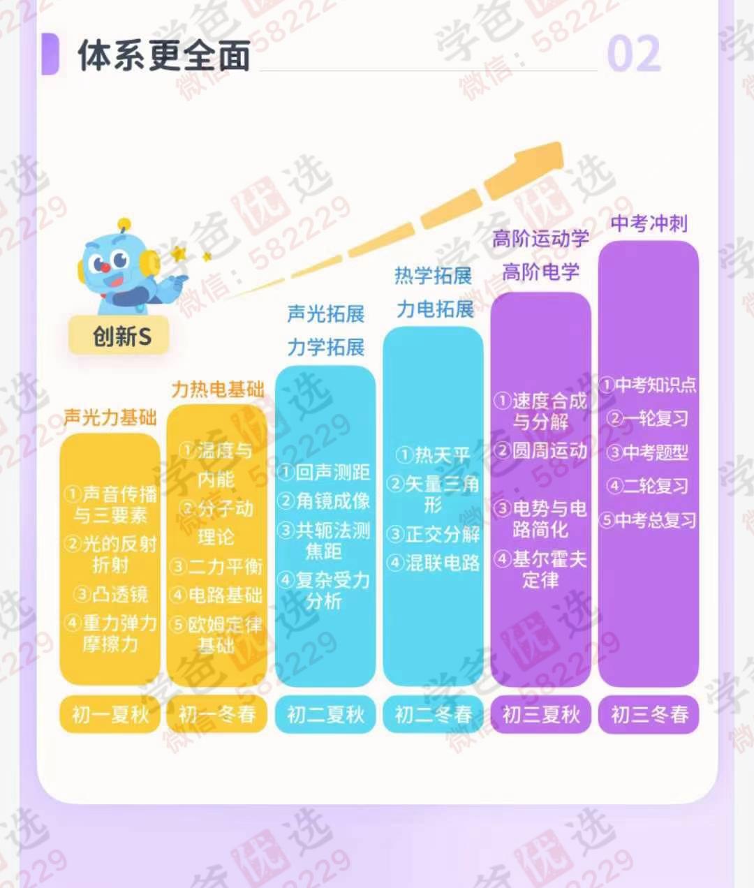 图片[4]-【003021】【初中物理】乐读：沪教版初一科学创新S（24寒春）​初二物理创新S（24暑秋25寒春）王浴锡-学爸优选