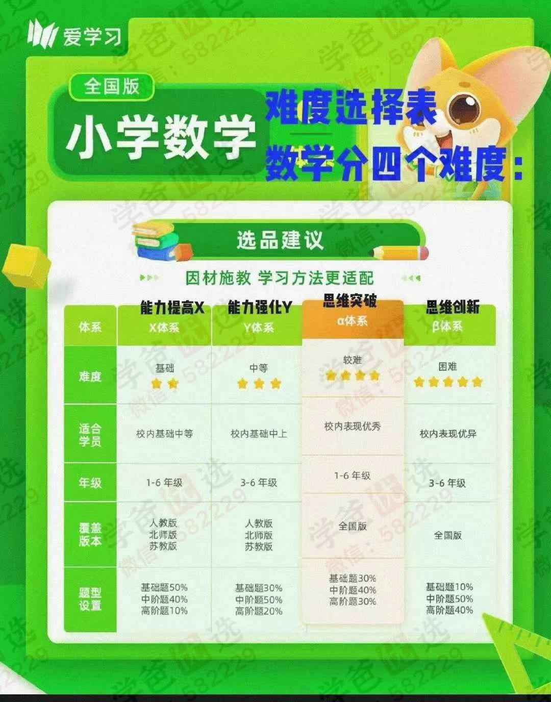 图片[2]-【003030】【小学数学】【初中数学】爱学习：高斯小学数学分难度（视频+课件+课本教材）人教版➕北师版➕苏教版-学爸优选