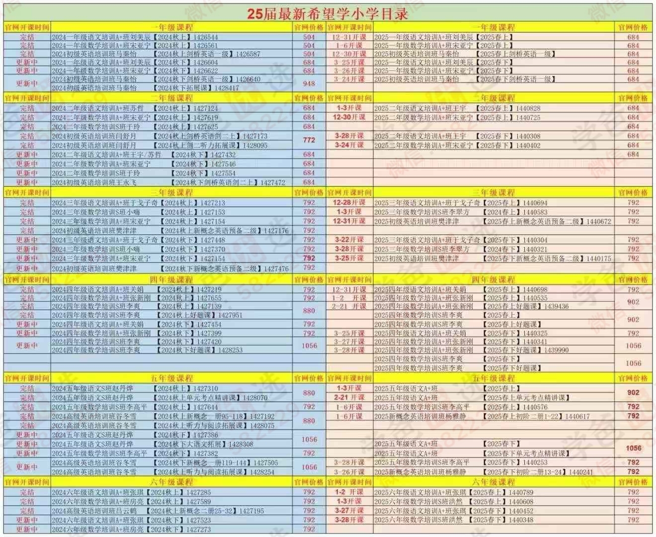 [鼓掌][鼓掌]【更新通知】2024秋下初中全科：语数英物化➕小四门课程已经全部完结（除初一英语A➕班明天结课）  [鼓掌][鼓掌]2025春上的讲义已全部下载传百度网盘，期末押题课基本已经录制完成，已购课的同学请金盾播放器查看，冲刺期末考试高分[加油][加油]
2025寒假一期1-20号陆续开课[爱心]  ...-学爸优选