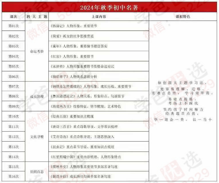 【003135】【初中语文】上海雷老师：初中名著阅读（24秋）-学爸优选